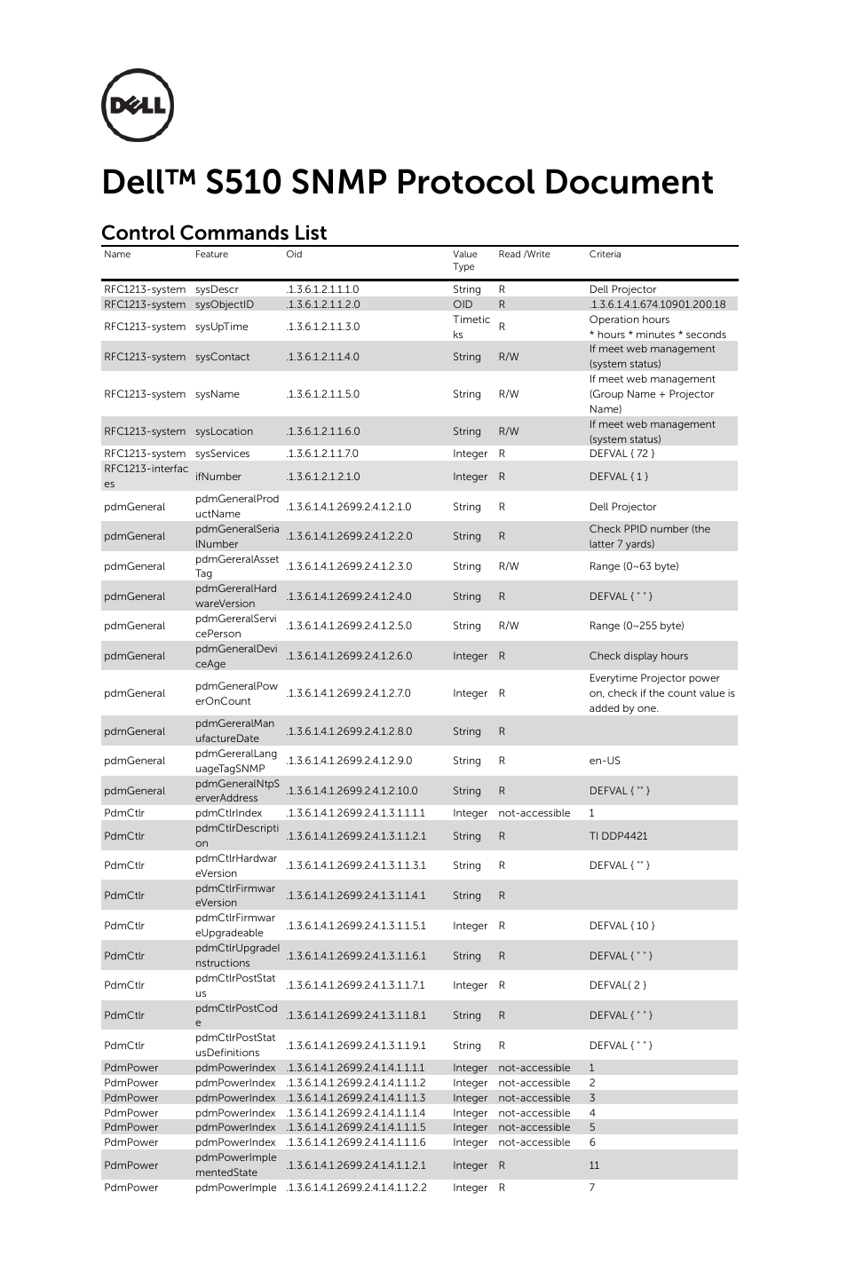 Dell S510 Interactive Projector User Manual | 8 pages