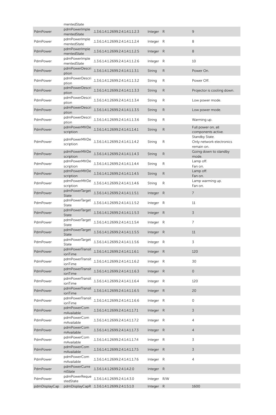 Dell S510 Interactive Projector User Manual | Page 2 / 8
