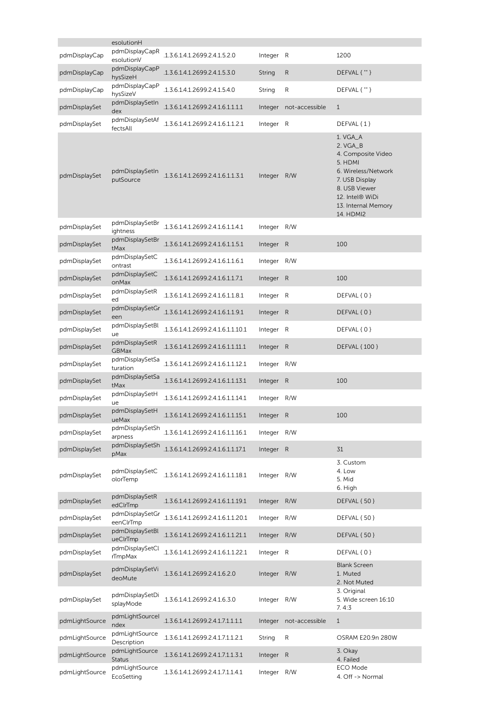 Dell S510 Interactive Projector User Manual | Page 3 / 8