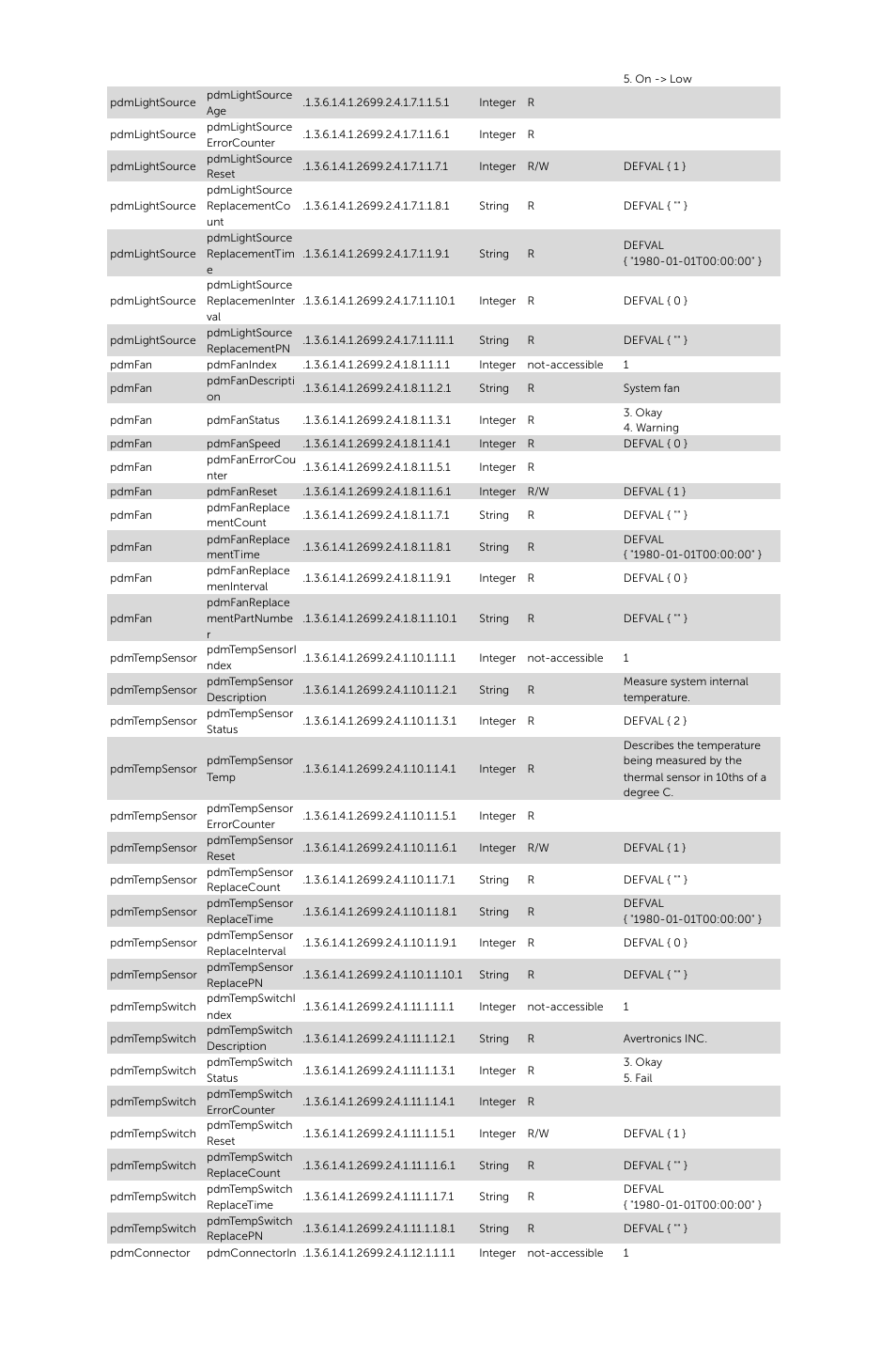 Dell S510 Interactive Projector User Manual | Page 4 / 8