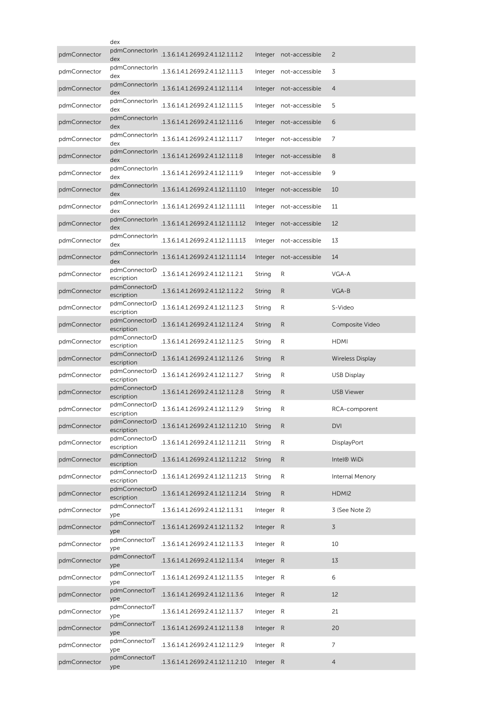Dell S510 Interactive Projector User Manual | Page 5 / 8