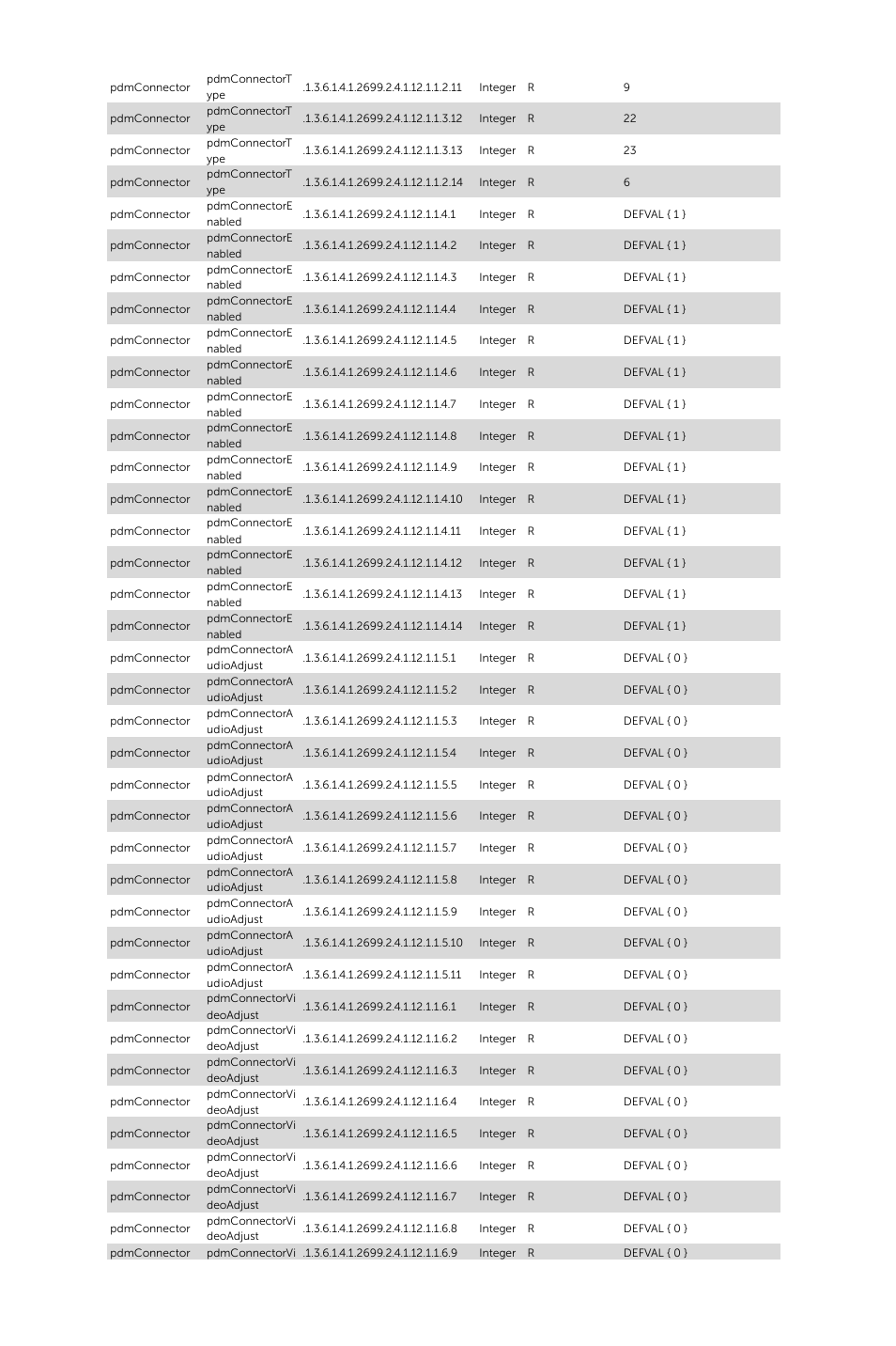 Dell S510 Interactive Projector User Manual | Page 6 / 8