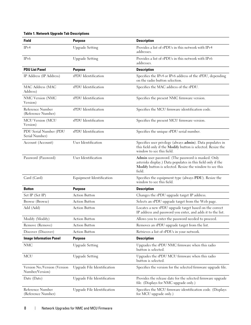Dell Metered PDU LCD User Manual | Page 8 / 32