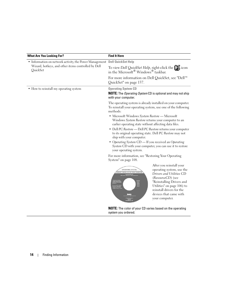 Dell XPS M1210 (MXC062, Mid 2006) User Manual | Page 14 / 192