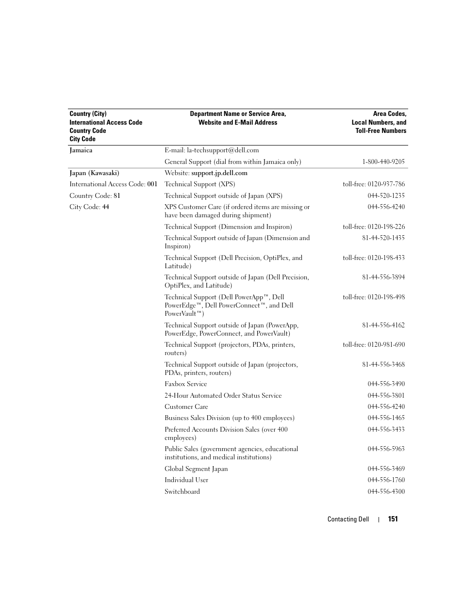 Dell XPS M1210 (MXC062, Mid 2006) User Manual | Page 151 / 192