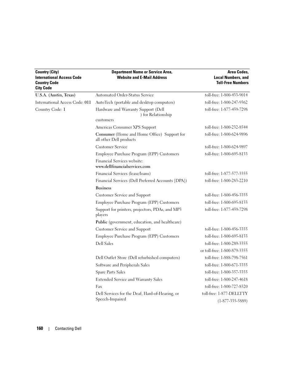 Dell XPS M1210 (MXC062, Mid 2006) User Manual | Page 160 / 192