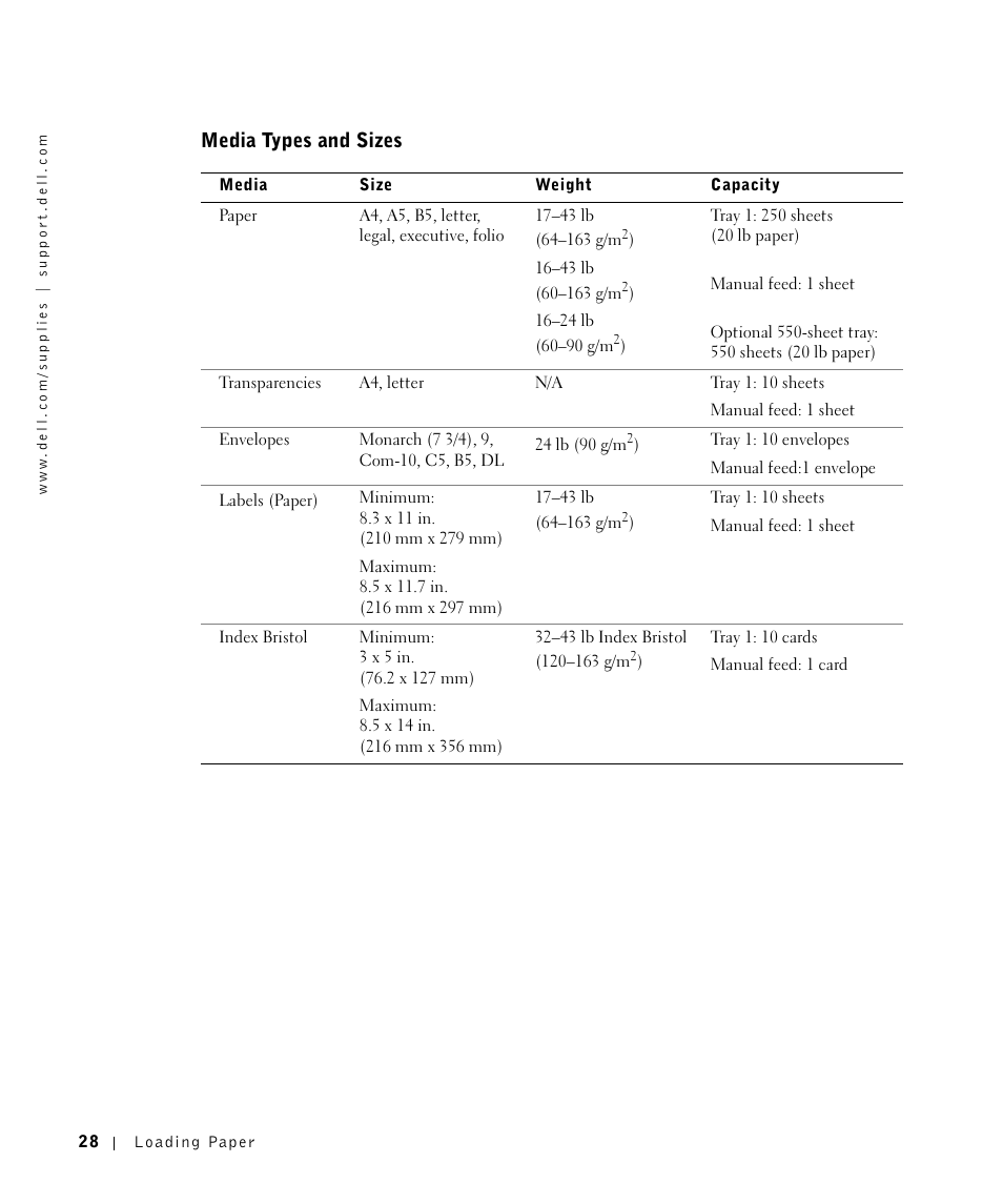 Media types and sizes | Dell 1700/n Mono Laser Printer User Manual | Page 28 / 102