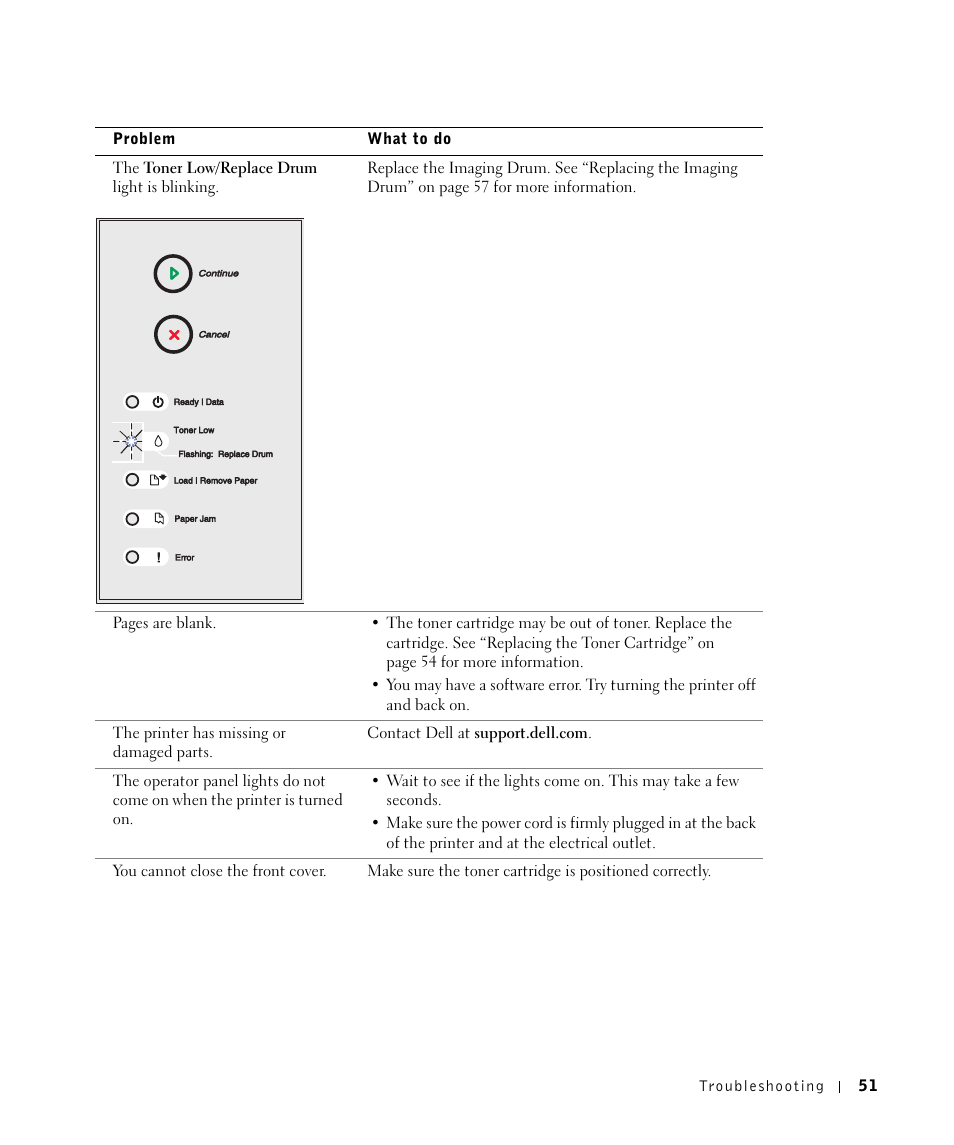 Dell 1700/n Mono Laser Printer User Manual | Page 51 / 102