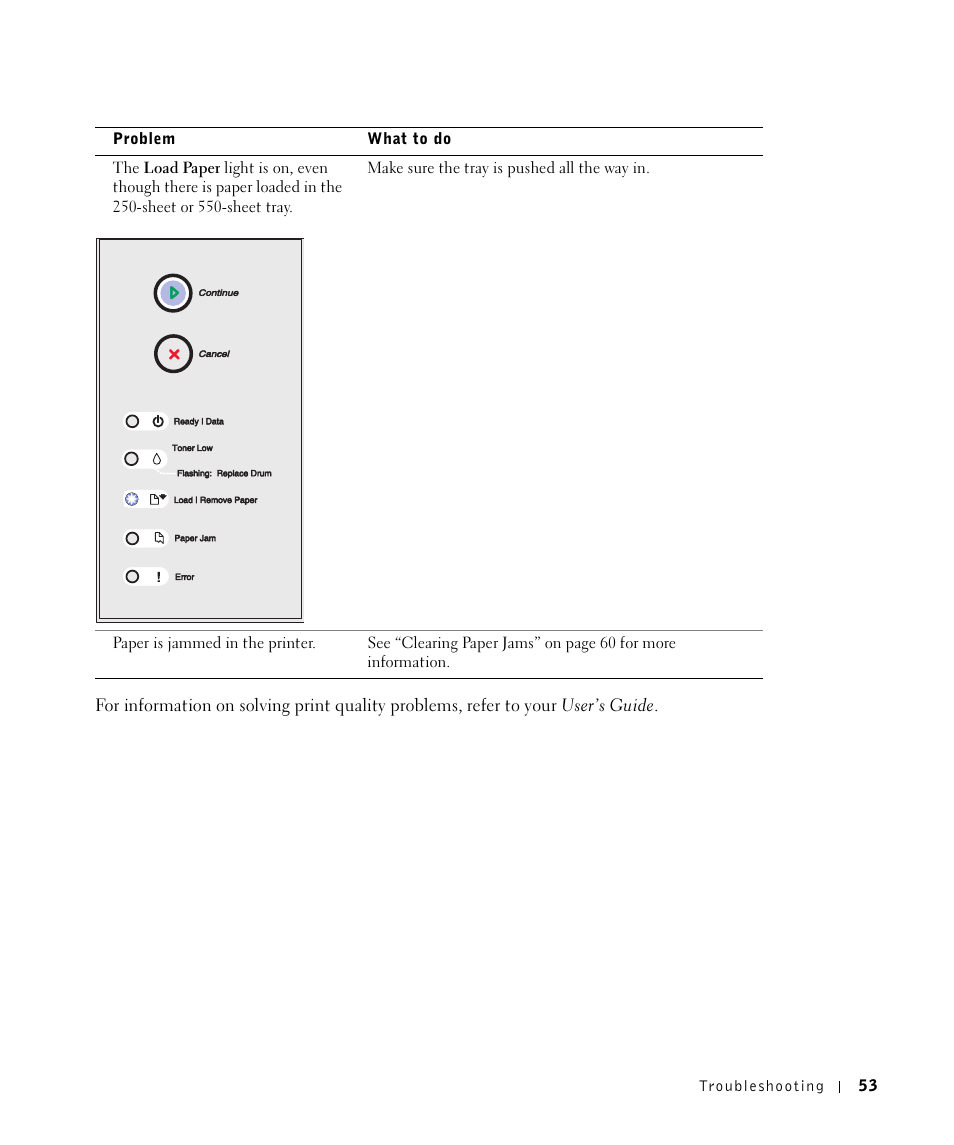 Dell 1700/n Mono Laser Printer User Manual | Page 53 / 102