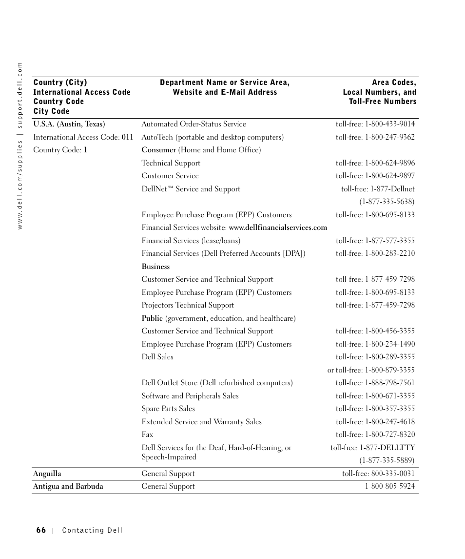 Dell 1700/n Mono Laser Printer User Manual | Page 66 / 102