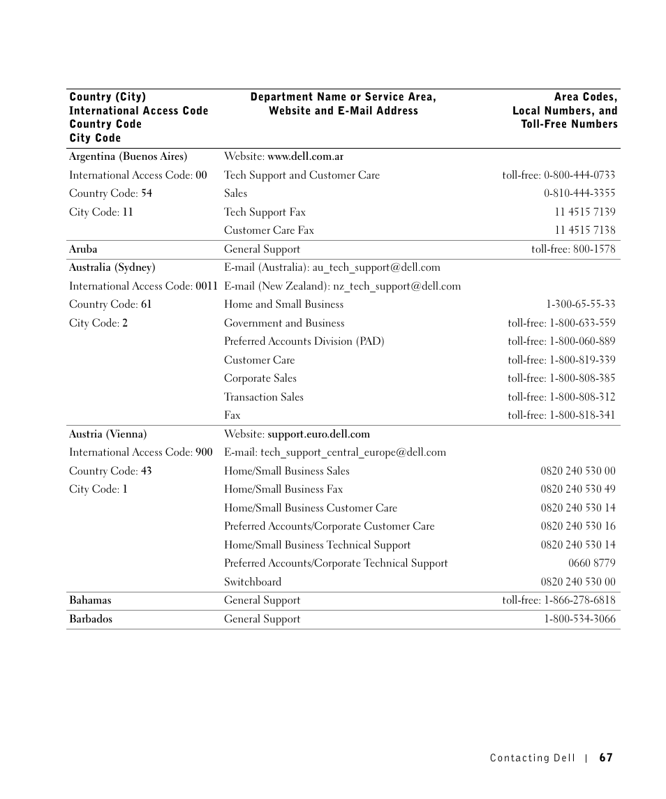Dell 1700/n Mono Laser Printer User Manual | Page 67 / 102
