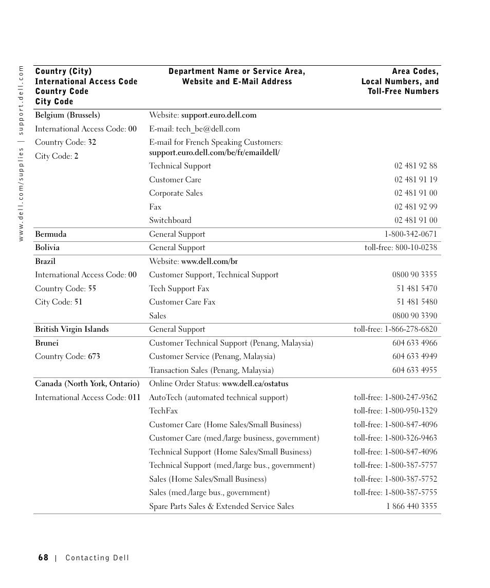 Dell 1700/n Mono Laser Printer User Manual | Page 68 / 102