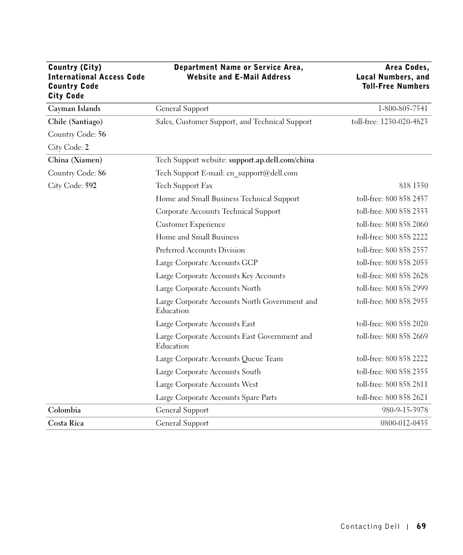 Dell 1700/n Mono Laser Printer User Manual | Page 69 / 102