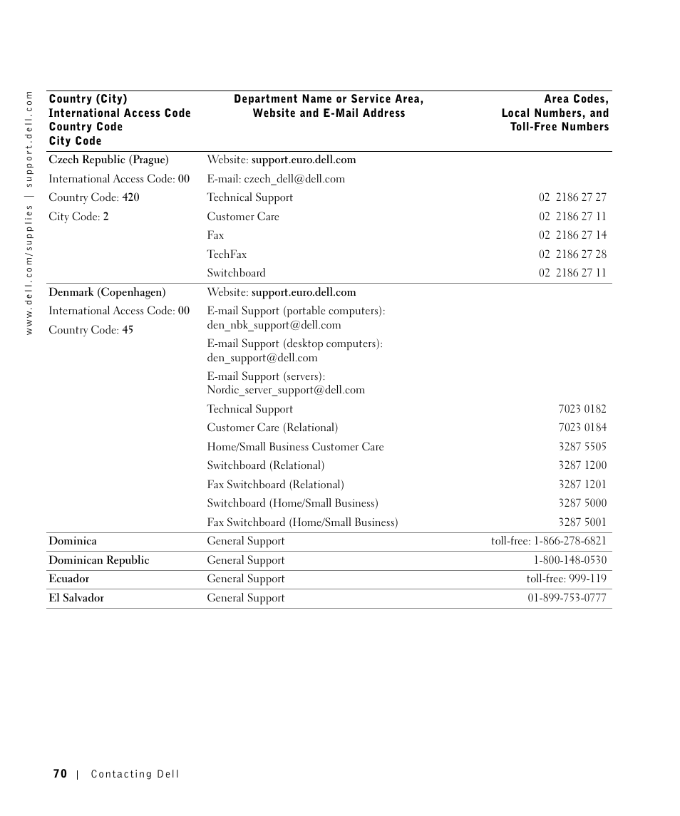 Dell 1700/n Mono Laser Printer User Manual | Page 70 / 102