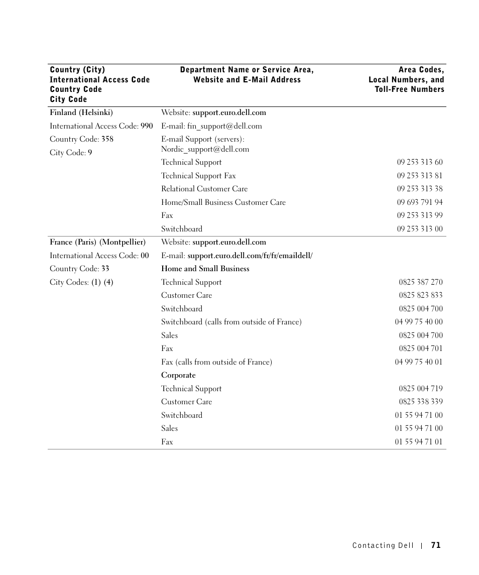 Dell 1700/n Mono Laser Printer User Manual | Page 71 / 102