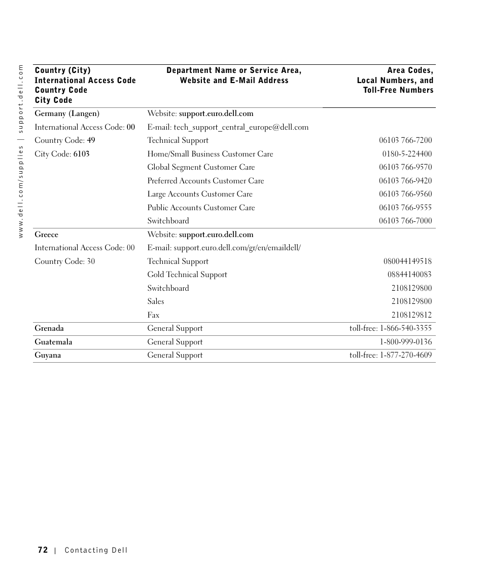 Dell 1700/n Mono Laser Printer User Manual | Page 72 / 102