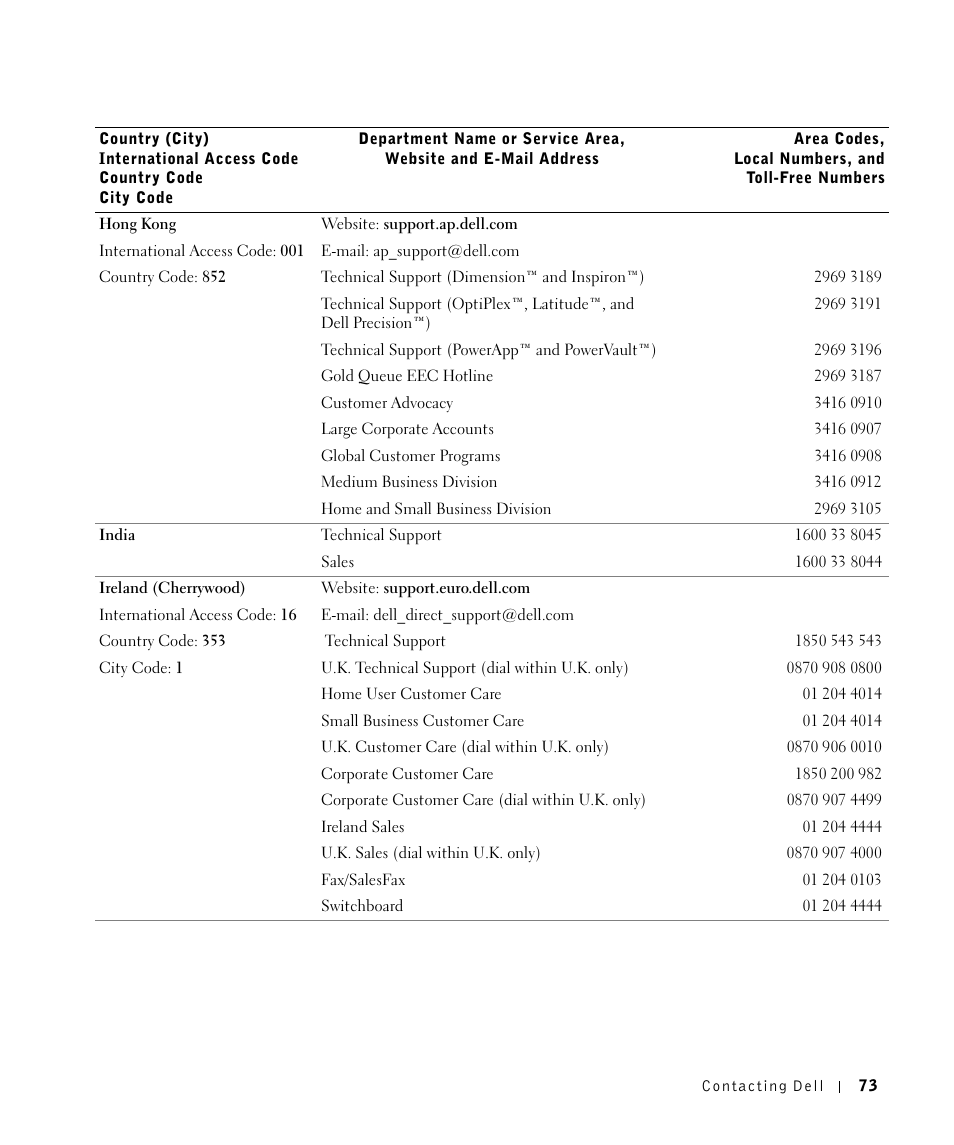 Dell 1700/n Mono Laser Printer User Manual | Page 73 / 102