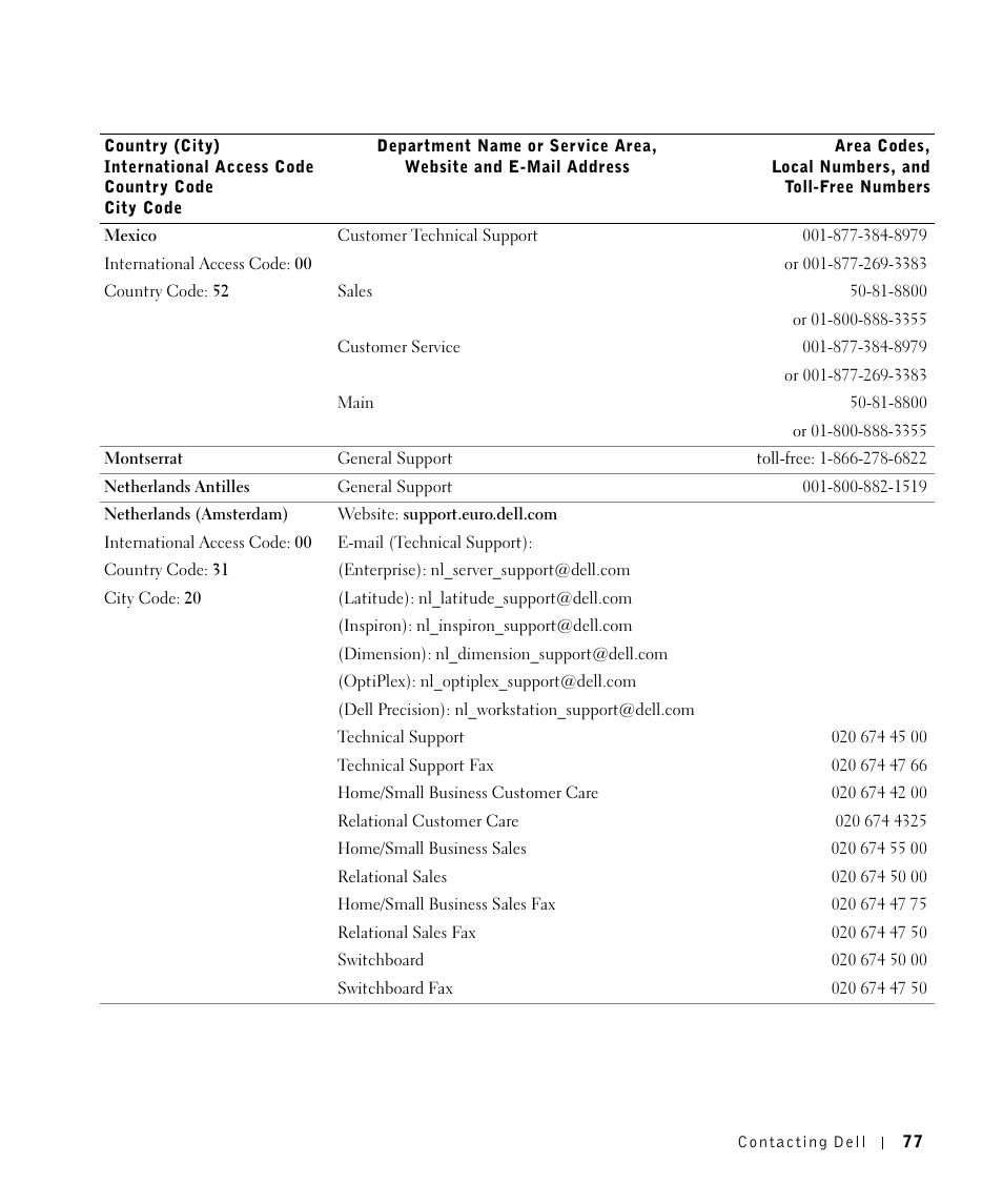 Dell 1700/n Mono Laser Printer User Manual | Page 77 / 102