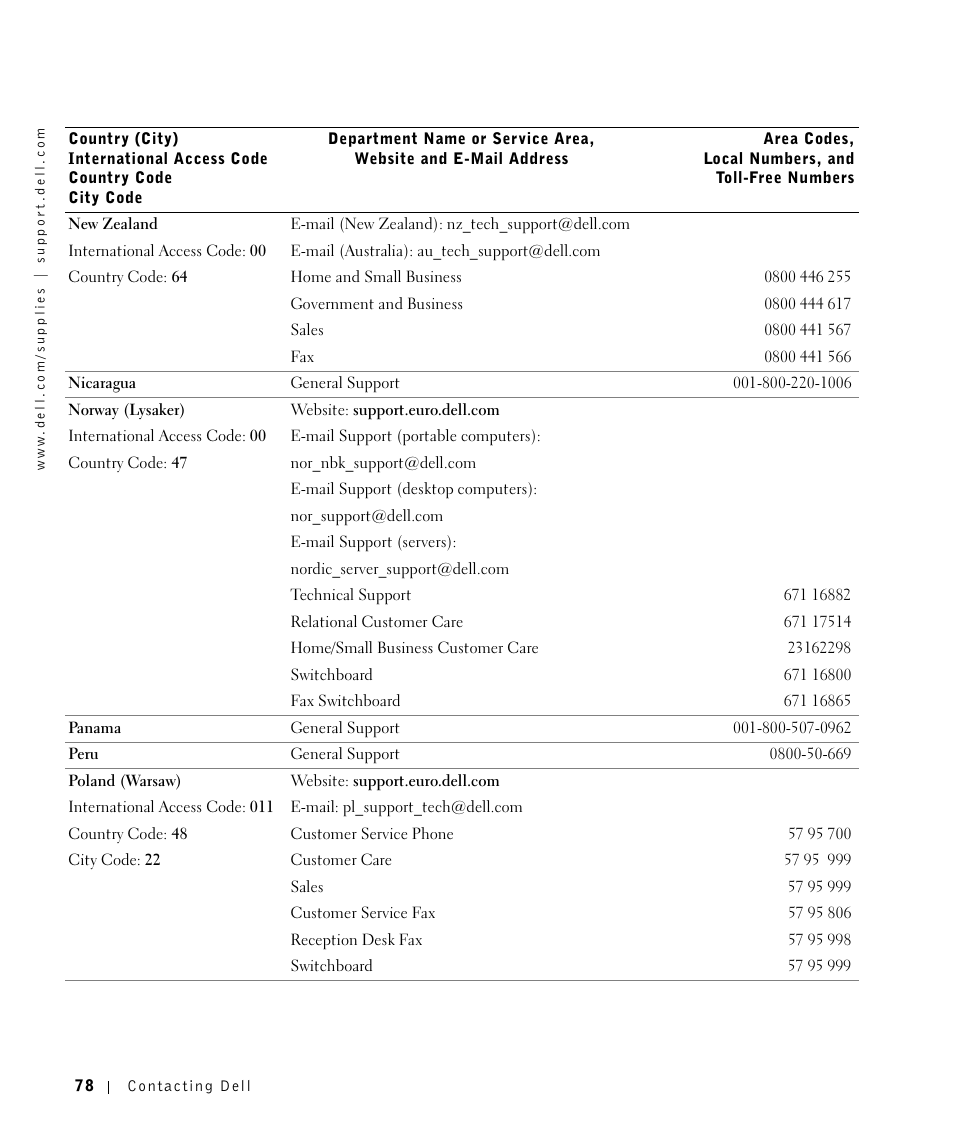 Dell 1700/n Mono Laser Printer User Manual | Page 78 / 102