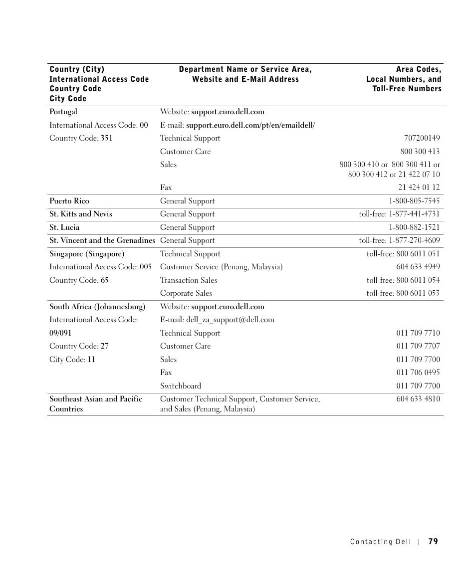 Dell 1700/n Mono Laser Printer User Manual | Page 79 / 102