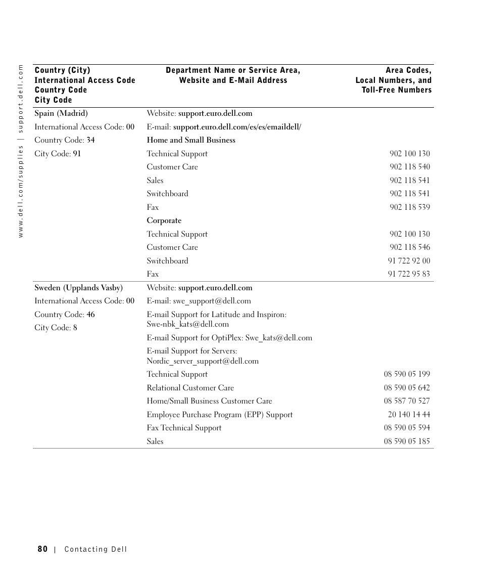 Dell 1700/n Mono Laser Printer User Manual | Page 80 / 102