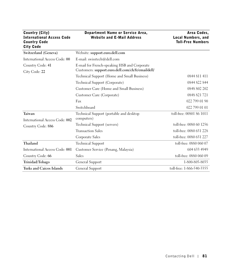 Dell 1700/n Mono Laser Printer User Manual | Page 81 / 102