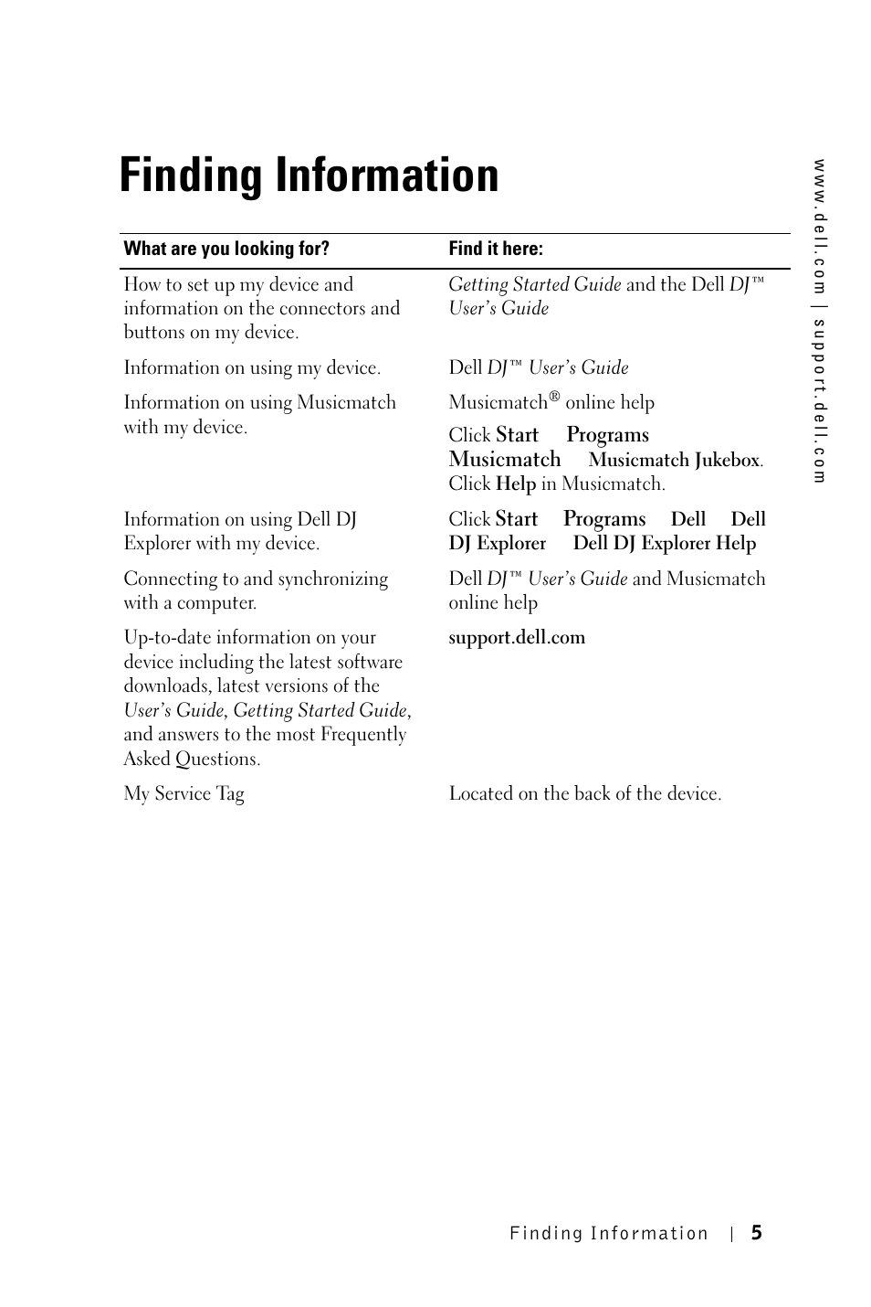Finding information | Dell DJ 2 User Manual | Page 5 / 55