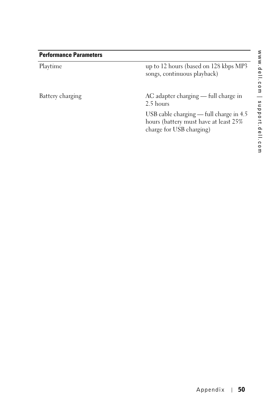 Dell DJ 2 User Manual | Page 50 / 55