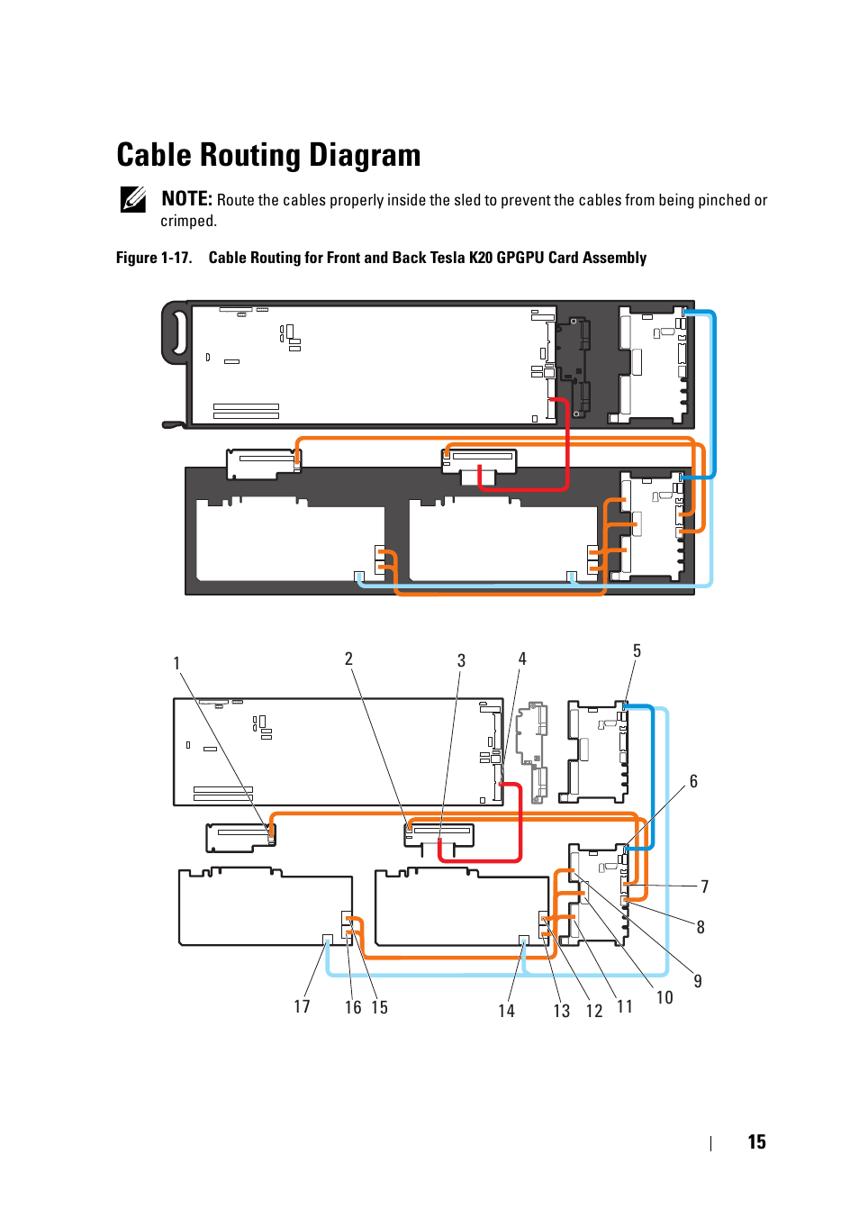 Cable routing diagram | Dell PowerEdge C8000 User Manual | Page 15 / 16