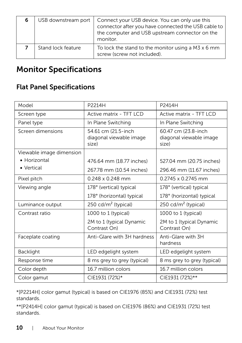 Monitor specifications, Flat panel specifications | Dell P2214H Monitor User Manual | Page 10 / 54
