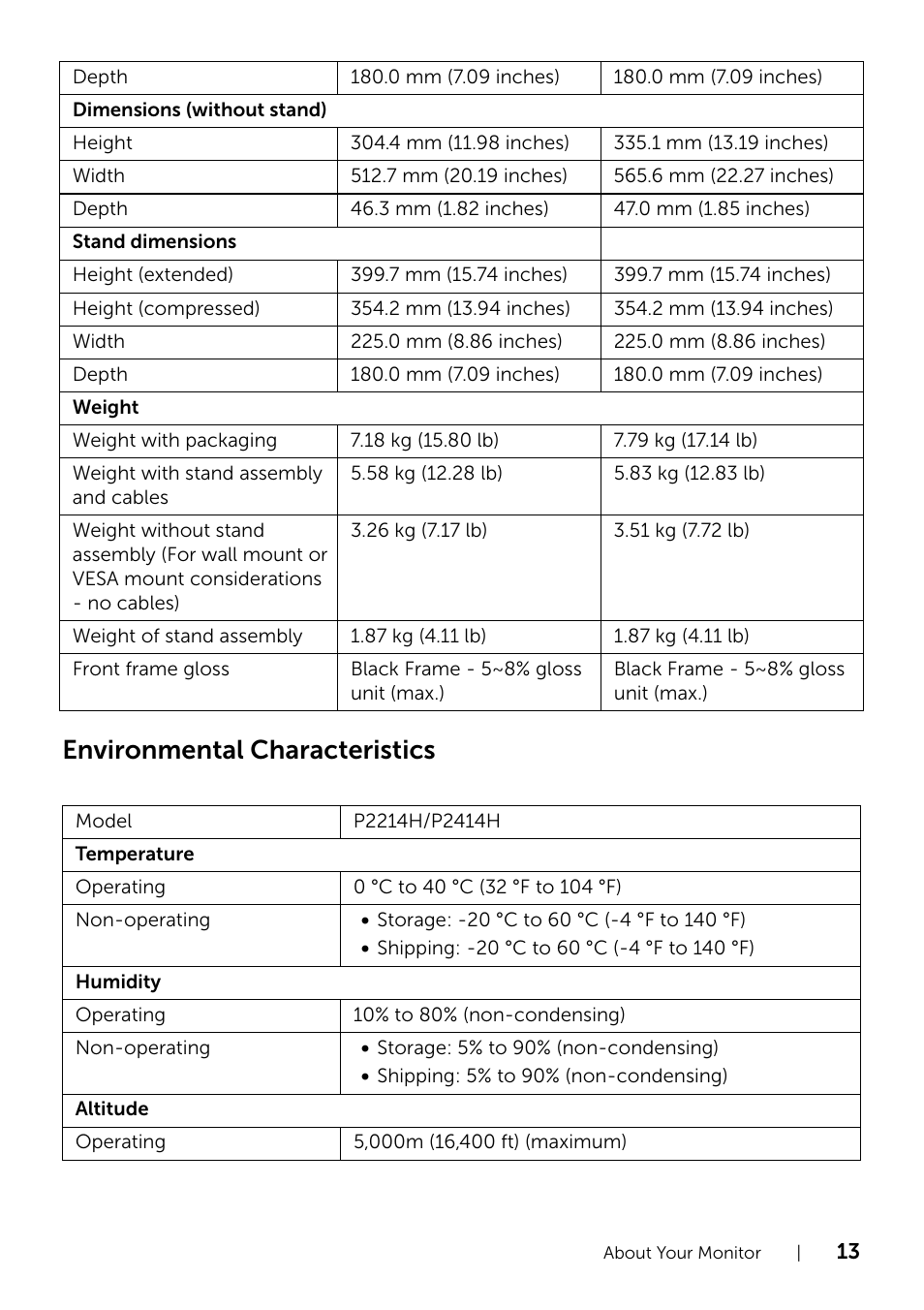 Environmental characteristics | Dell P2214H Monitor User Manual | Page 13 / 54