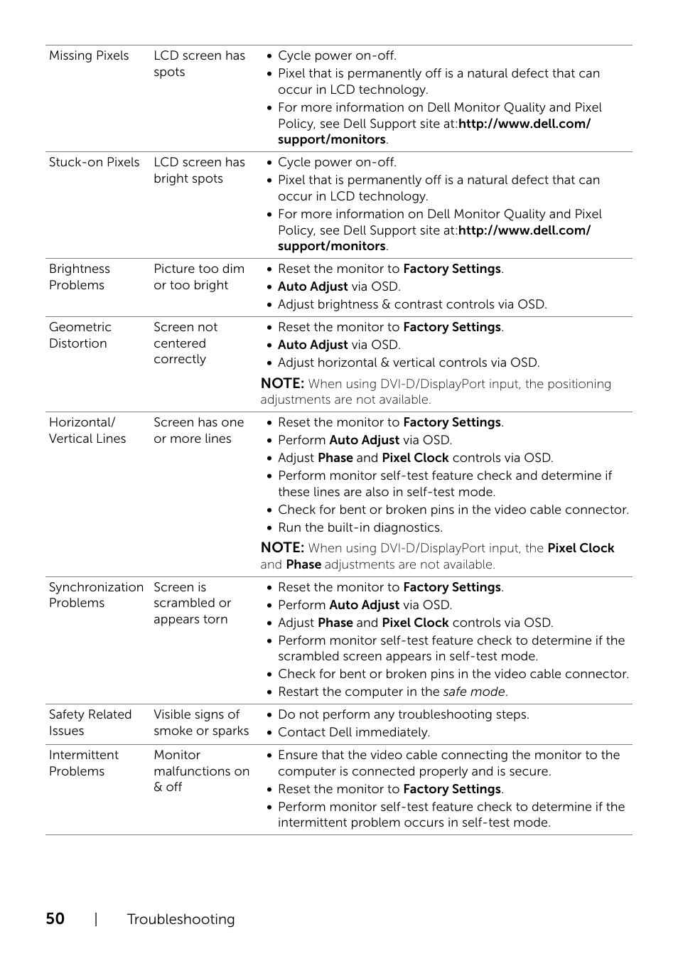 Dell P2214H Monitor User Manual | Page 50 / 54