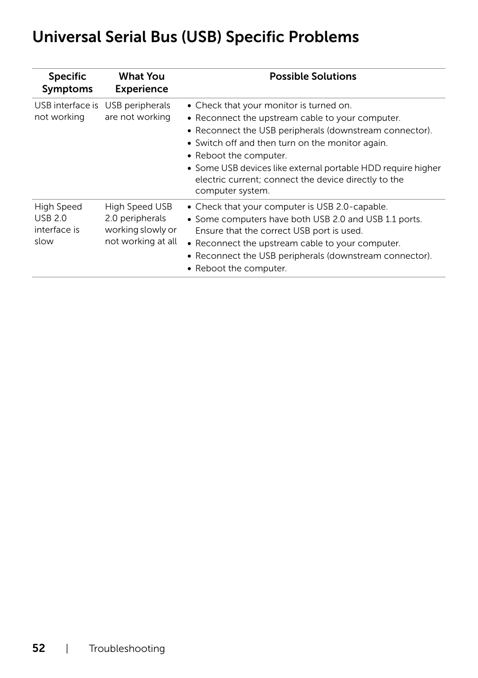 Universal serial bus (usb) specific problems | Dell P2214H Monitor User Manual | Page 52 / 54