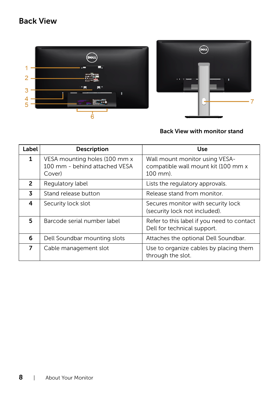 Back view | Dell P2214H Monitor User Manual | Page 8 / 54