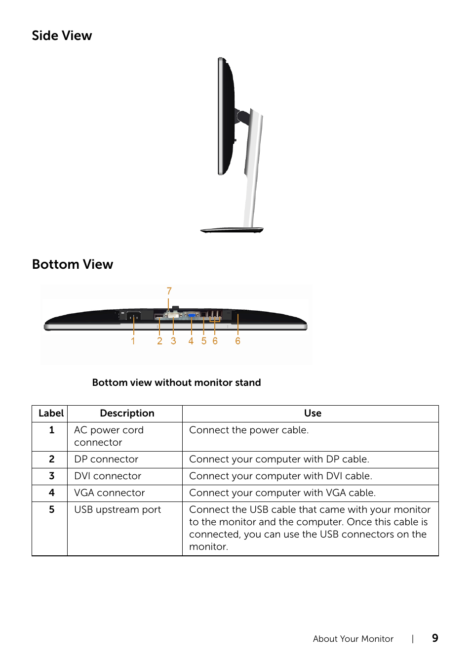 Side view bottom view | Dell P2214H Monitor User Manual | Page 9 / 54