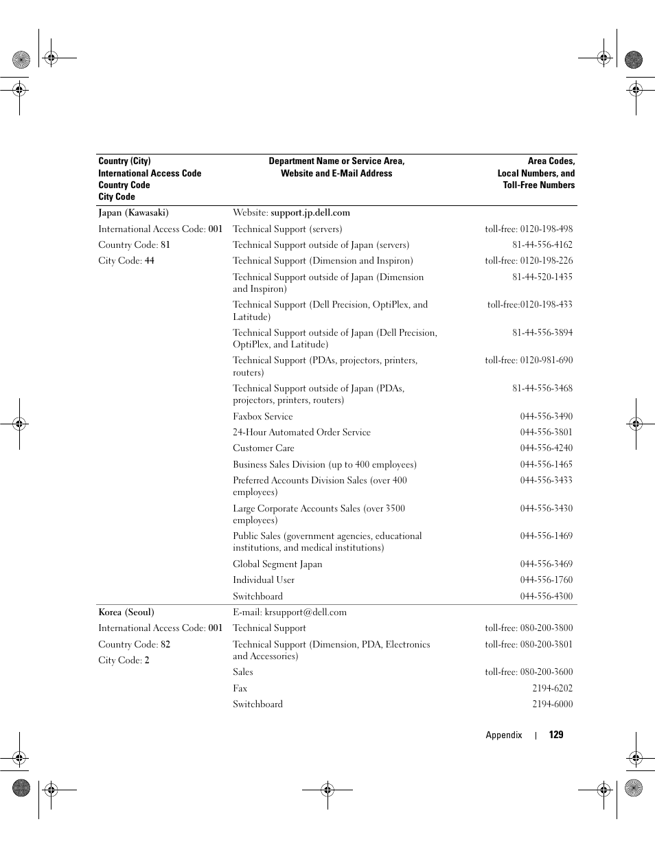 Dell Dimension 5150/E510 User Manual | Page 129 / 142
