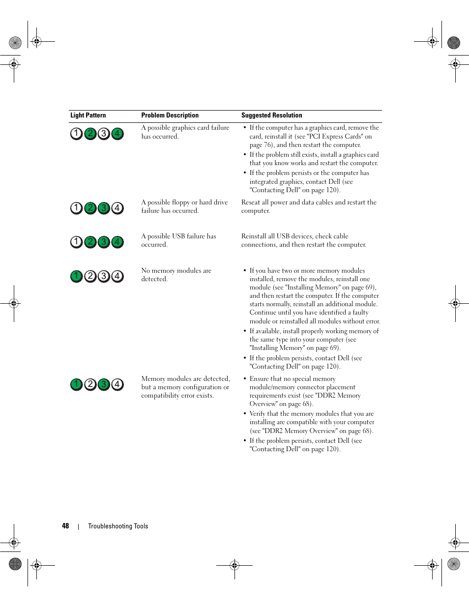 Dell Dimension 5150/E510 User Manual | Page 48 / 142