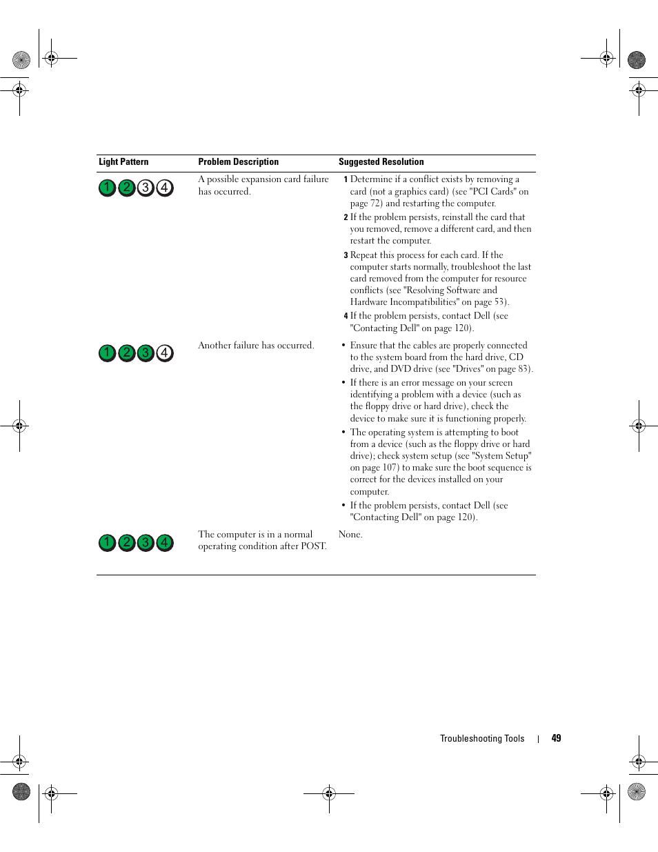 Dell Dimension 5150/E510 User Manual | Page 49 / 142