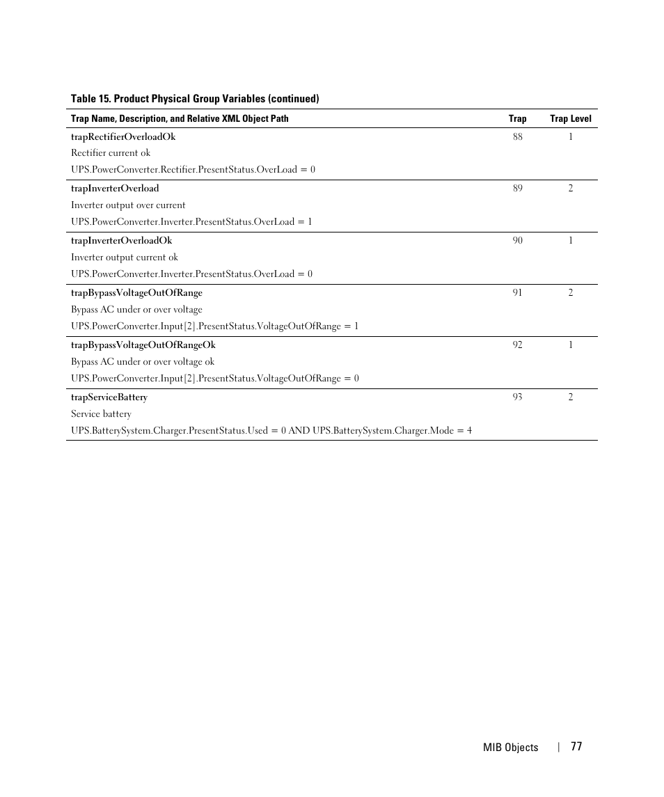 Dell UPS 5600R User Manual | Page 77 / 88