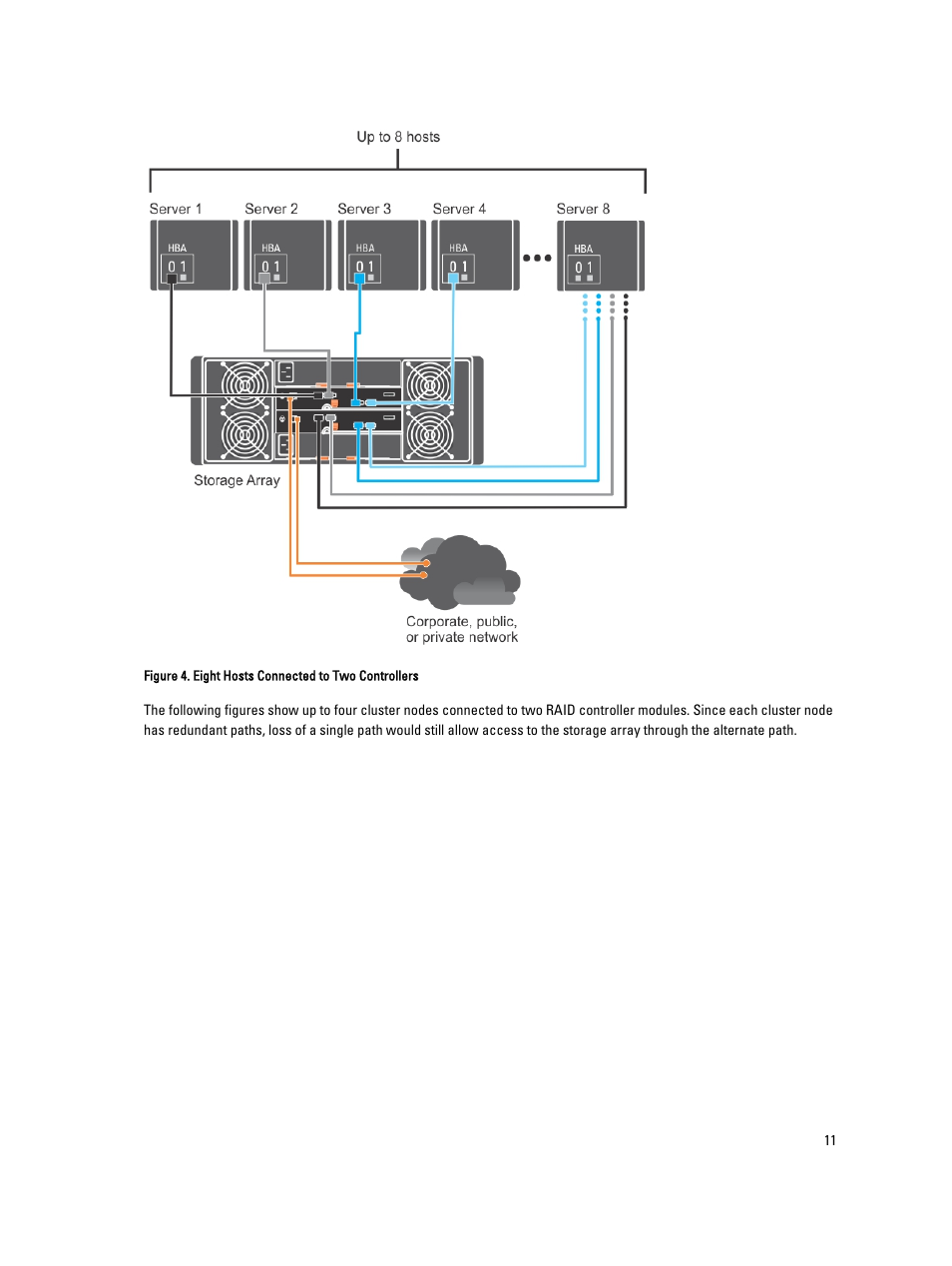 Dell PowerVault MD3260 User Manual | Page 11 / 24