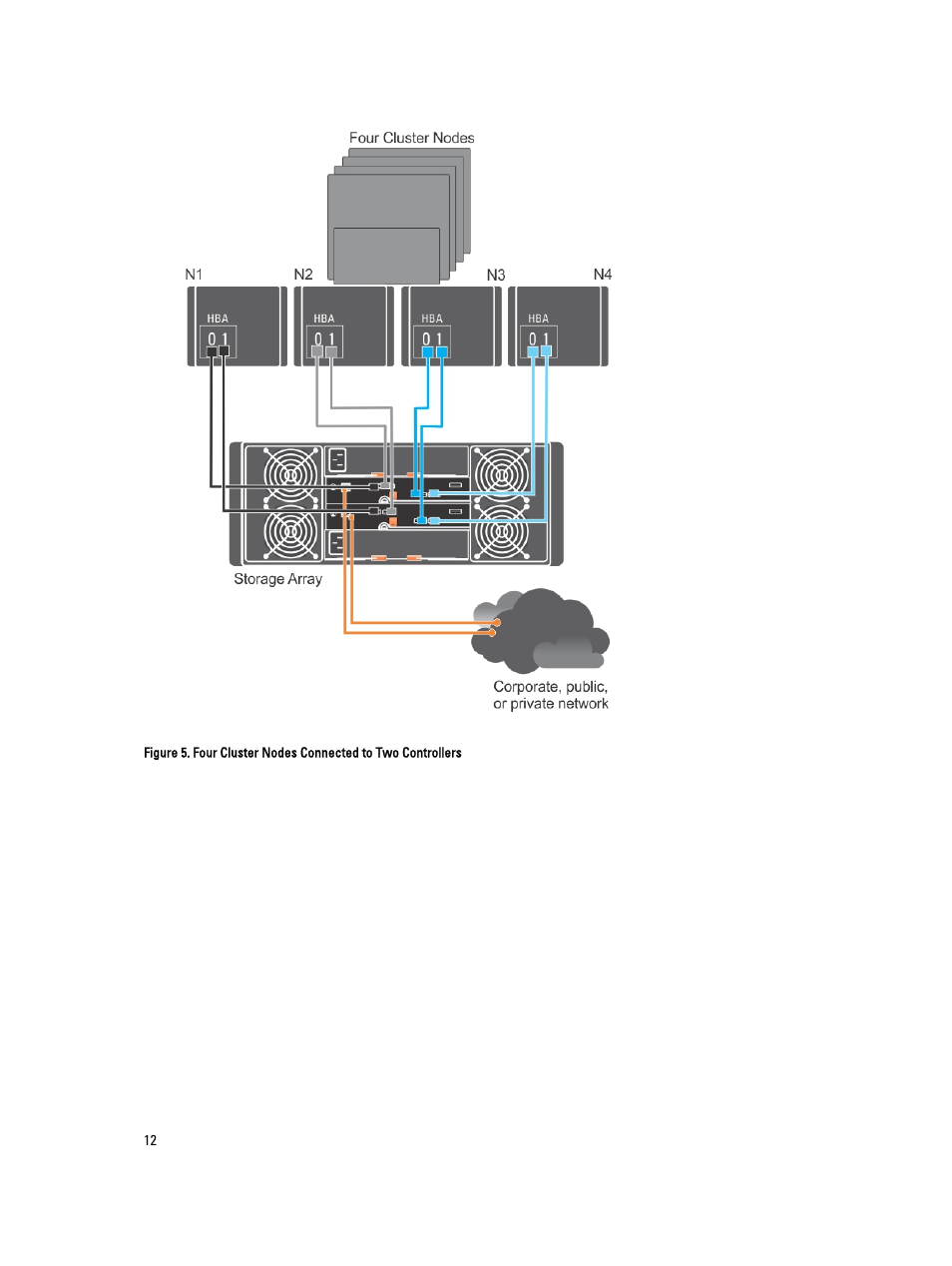 Dell PowerVault MD3260 User Manual | Page 12 / 24