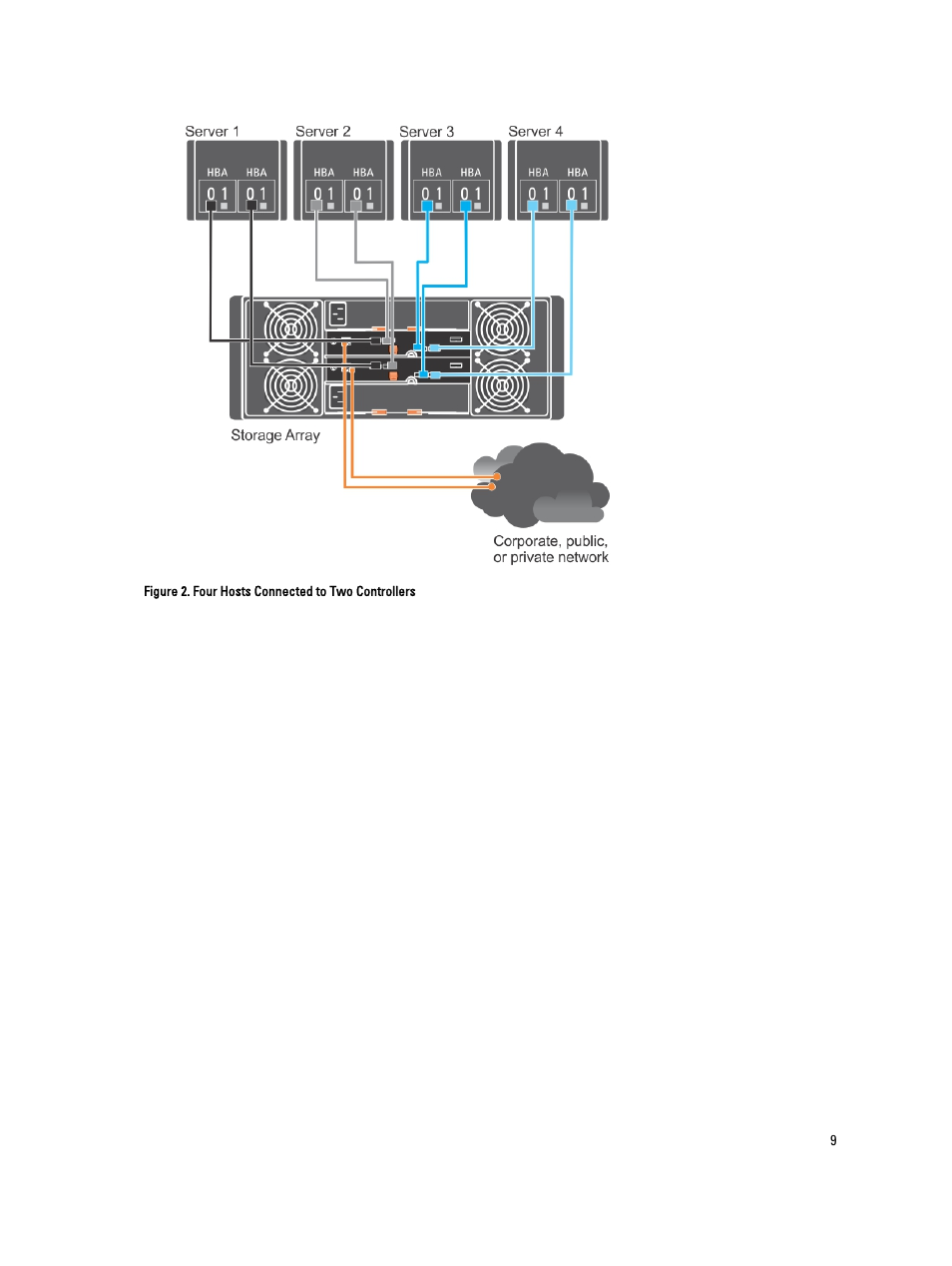 Dell PowerVault MD3260 User Manual | Page 9 / 24