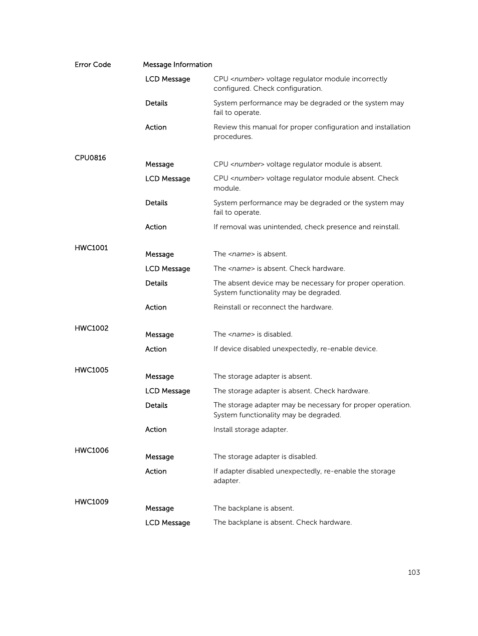Dell PowerEdge VRTX User Manual | Page 103 / 159