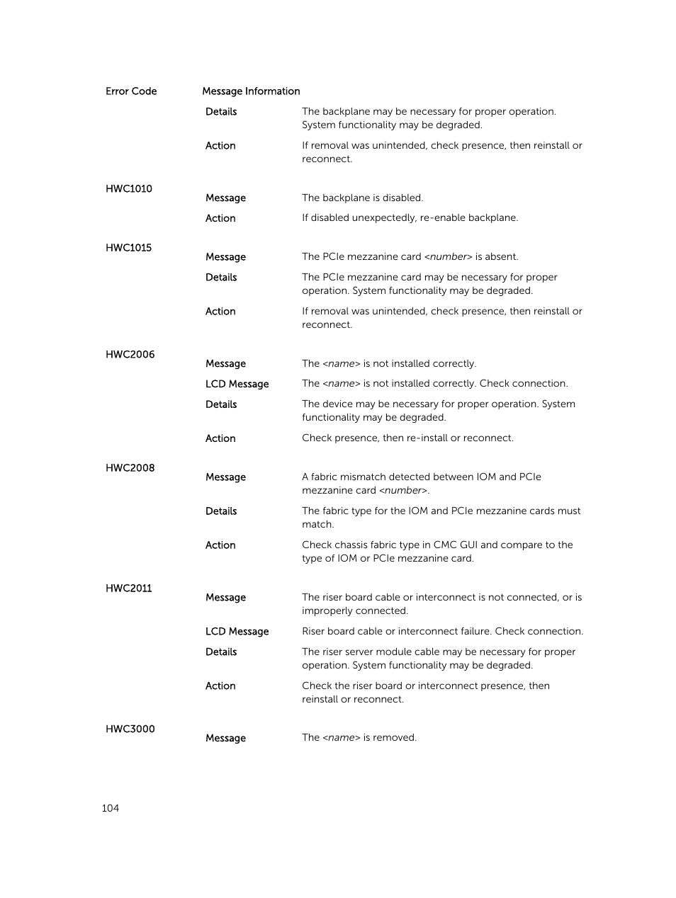 Dell PowerEdge VRTX User Manual | Page 104 / 159