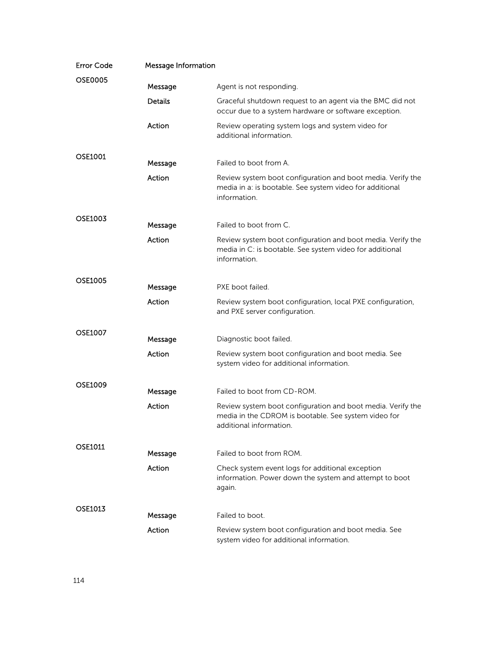 Dell PowerEdge VRTX User Manual | Page 114 / 159