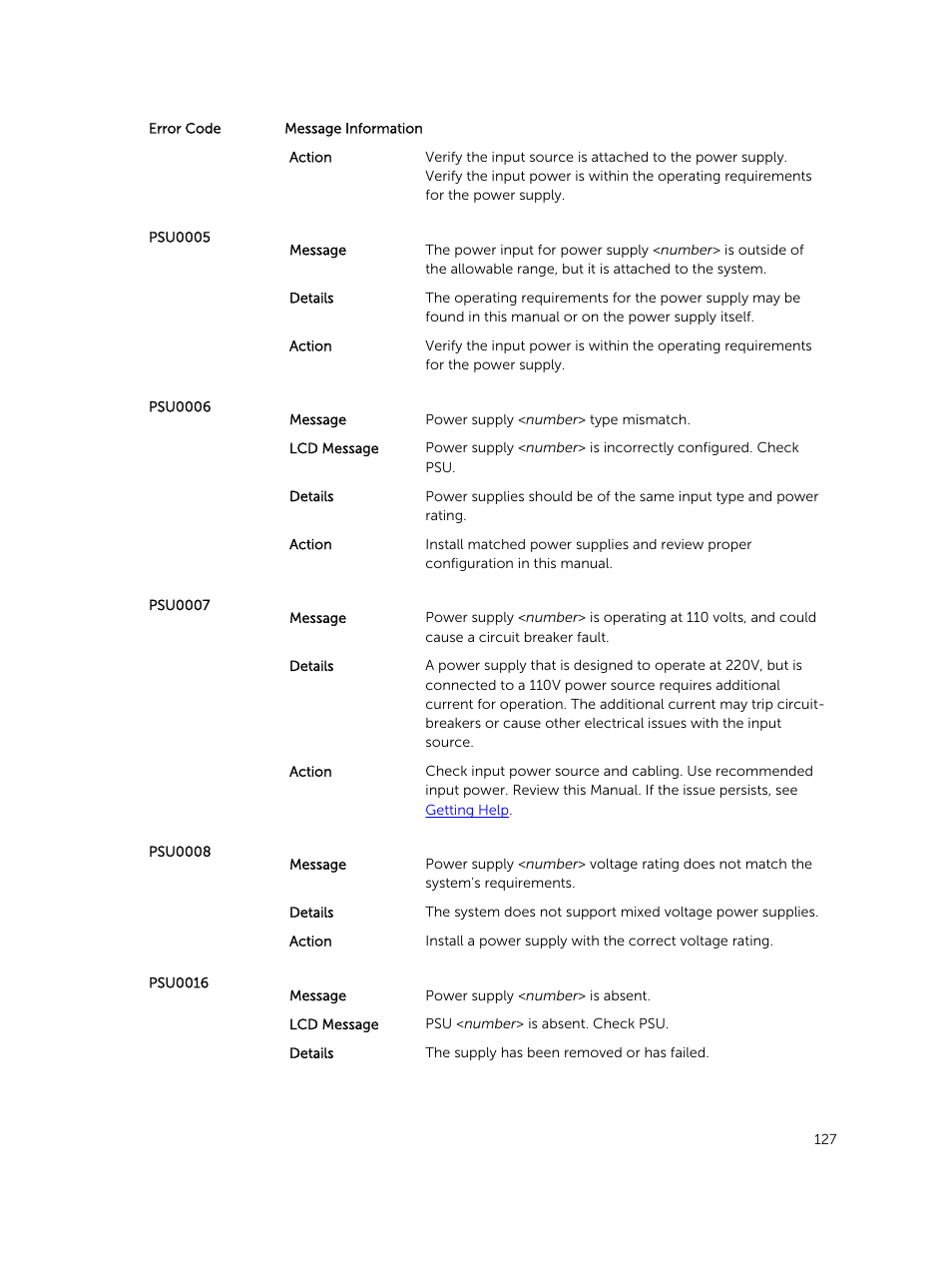 Dell PowerEdge VRTX User Manual | Page 127 / 159