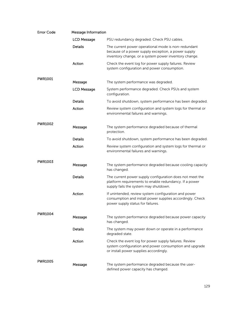 Dell PowerEdge VRTX User Manual | Page 129 / 159