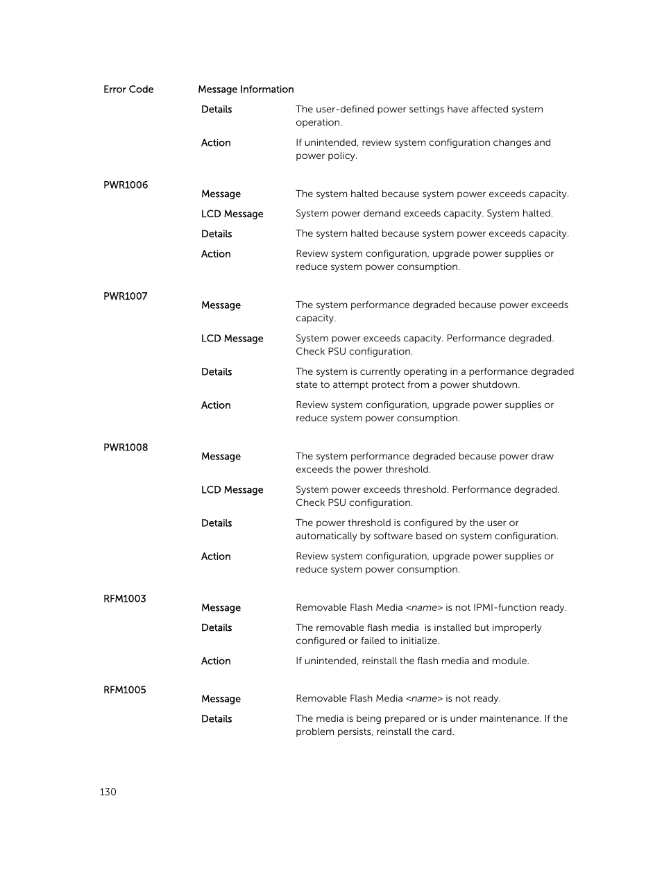 Dell PowerEdge VRTX User Manual | Page 130 / 159