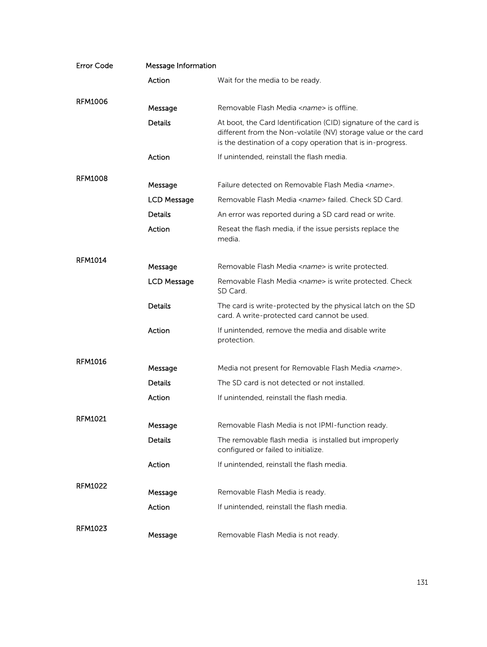 Dell PowerEdge VRTX User Manual | Page 131 / 159