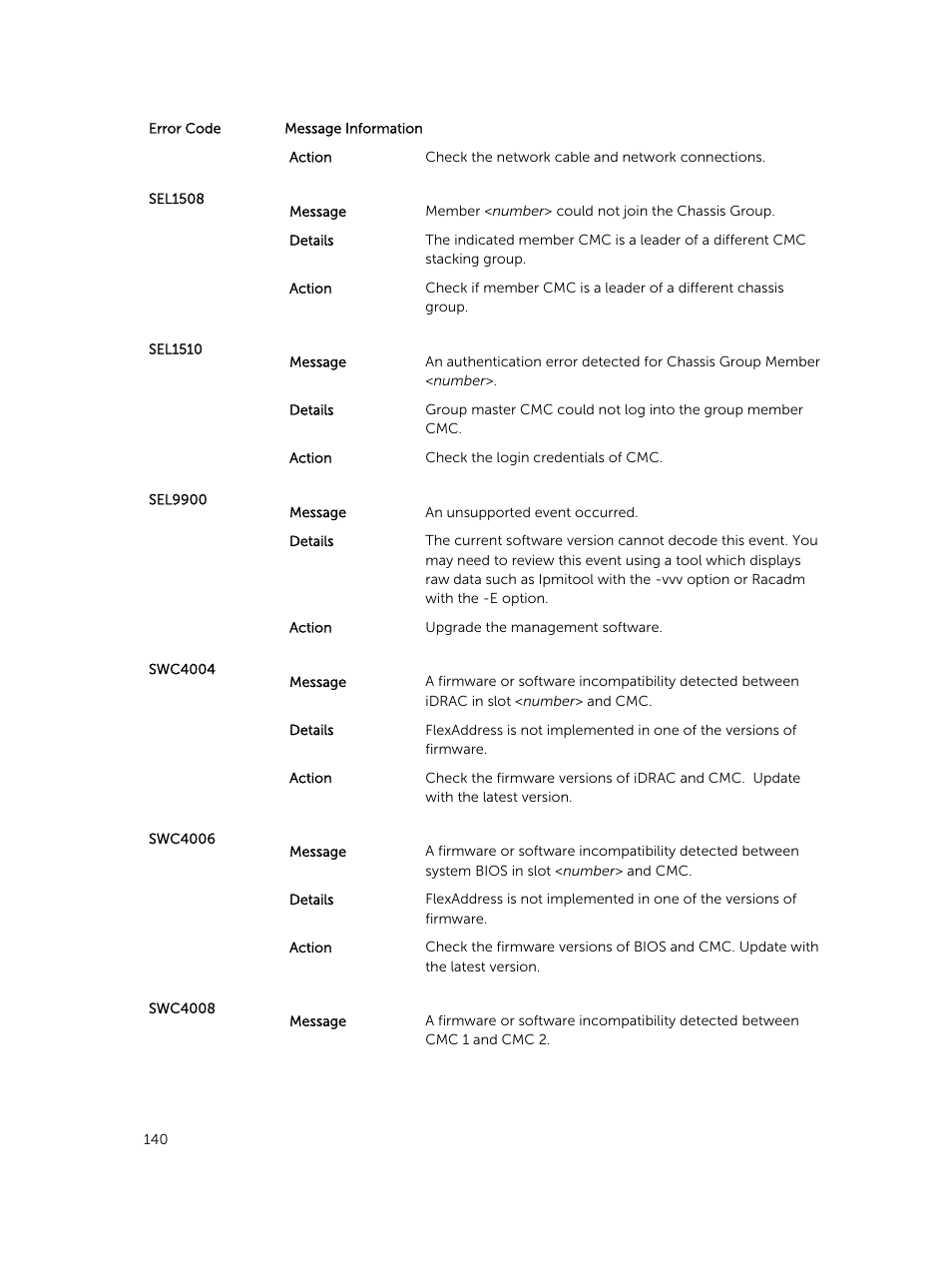 Dell PowerEdge VRTX User Manual | Page 140 / 159